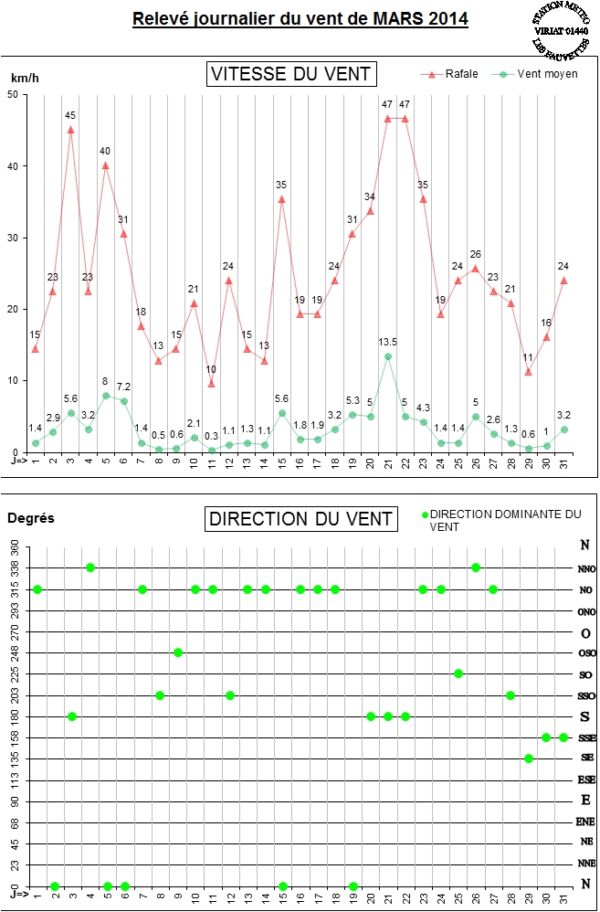 GRAPH VENT 03-14.jpg